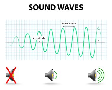 Sound Waves clipart