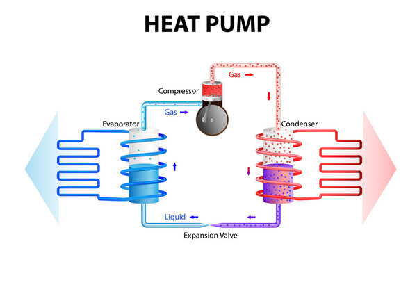 Тепловой насос. Система охлаждения
