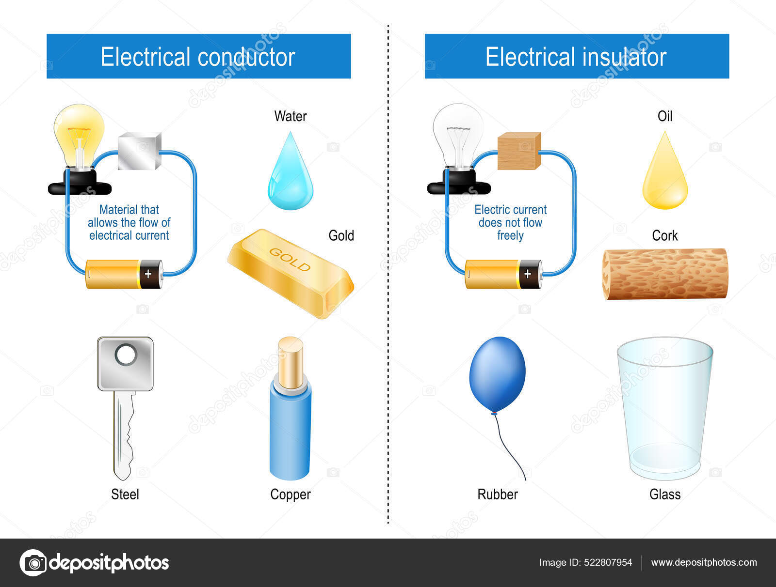 Comparações tipo Elétrico (Atualizado)