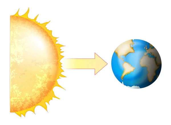 地球和太阳 地球的轴向倾斜天文学 季节的形成 行星的一部分更直接地暴露在太阳光下 矢量说明 — 图库矢量图片