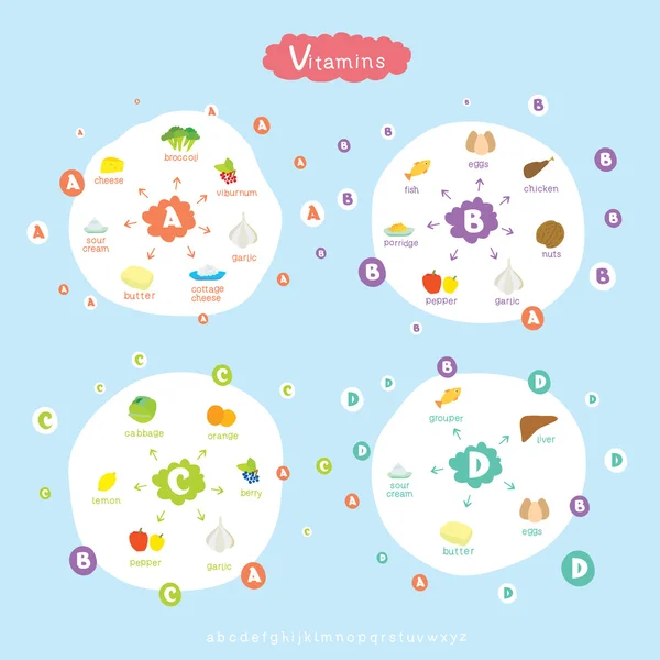 Infographic set of vitamins A, B, C, D and useful products — Stock Vector