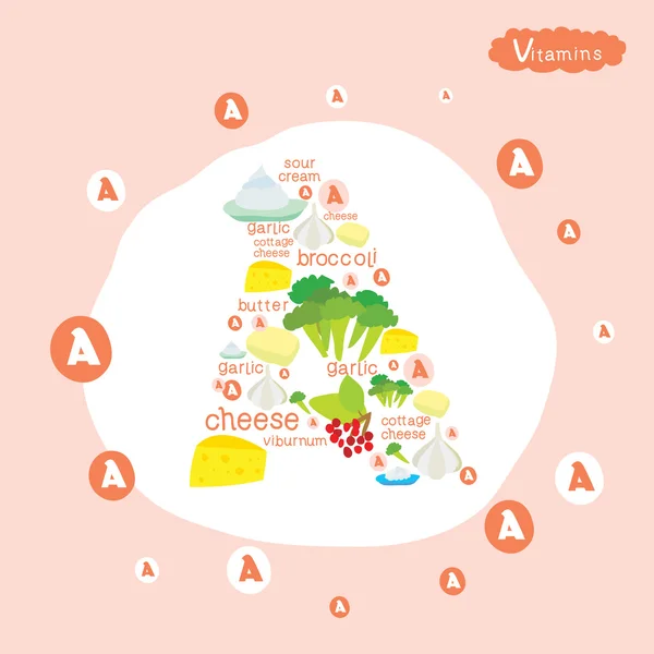 Info set grafico di vitamine A, B, C, D e prodotti utili — Vettoriale Stock