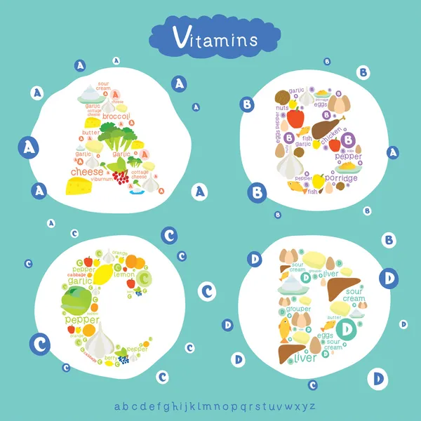 Conjunto gráfico de informações de vitaminas A, B, C, D e produtos úteis — Vetor de Stock