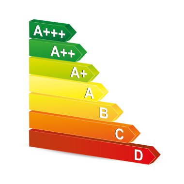 enerji sınıfı energieberatung bar grafiği verimliliği derece elektrikli ev aletleri çevre logo tüketen