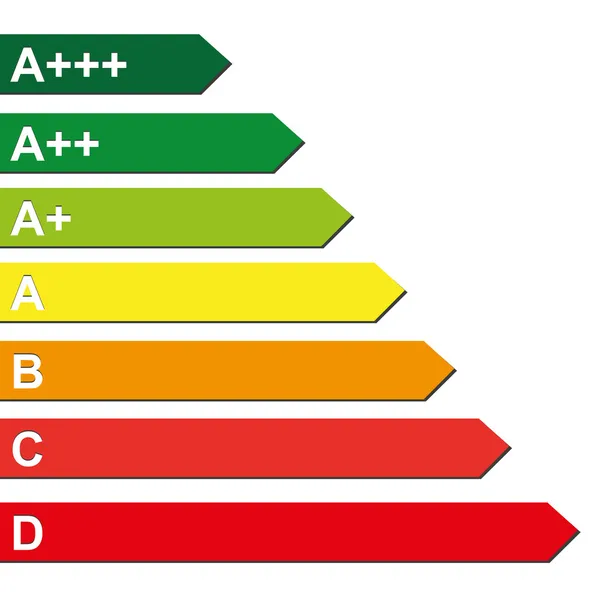 Energi klasse energieberatung bar diagram effektivitet rating elektriske apparater forbrugende miljø logo – Stock-vektor