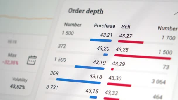 Digital Tablån av Stock Market Värden, företag index utvecklas, växer och krymper på den vita bakgrunden — Stockvideo