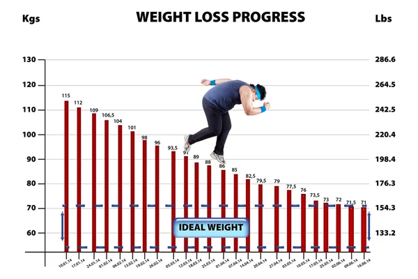 Pesar o progresso da perda — Fotografia de Stock