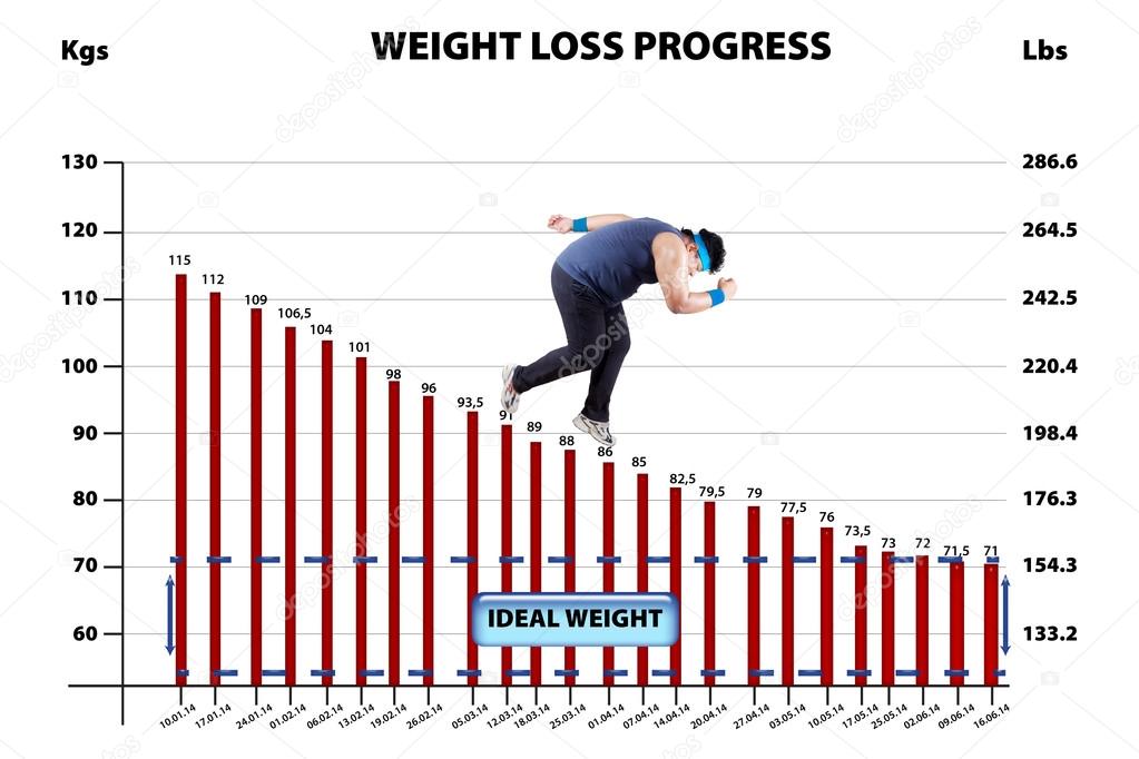 Weigh loss progress