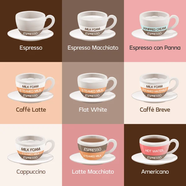 Espresso Cafe Types — Stock Photo, Image