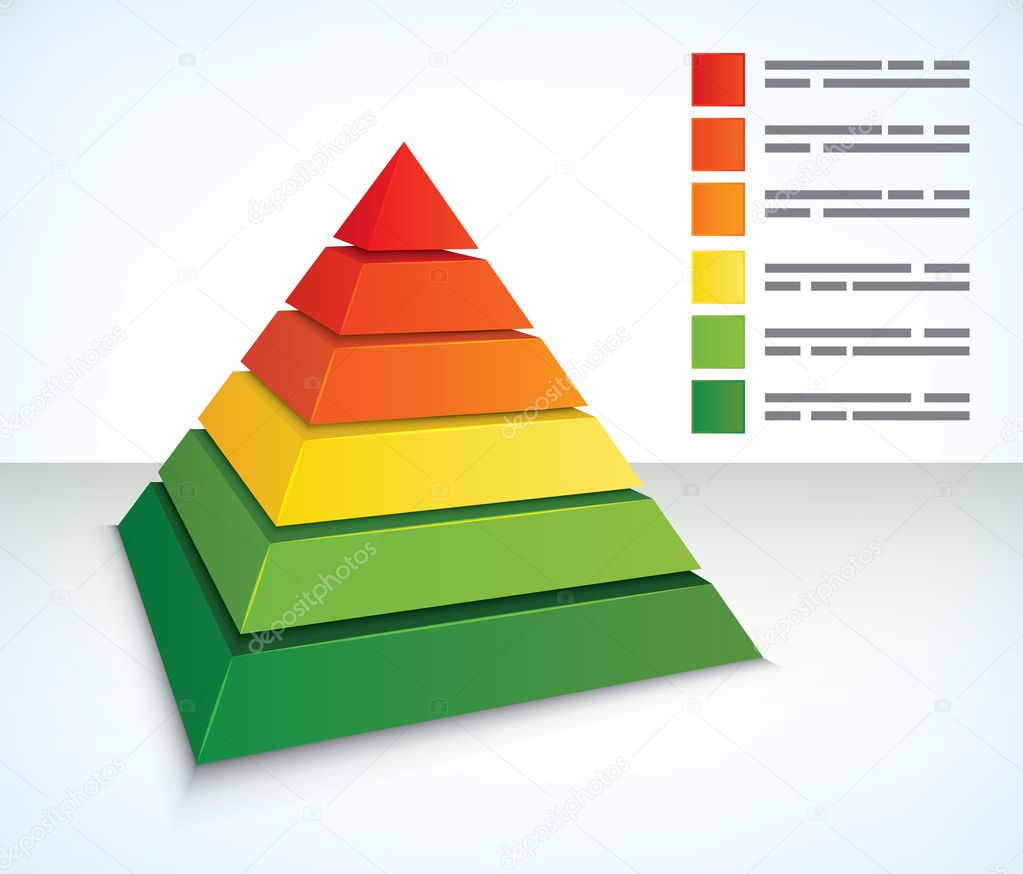 Pyramid diagram