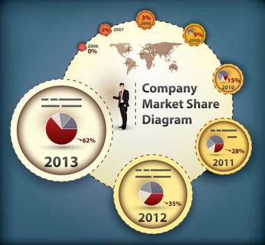Pazar payı diyagramı