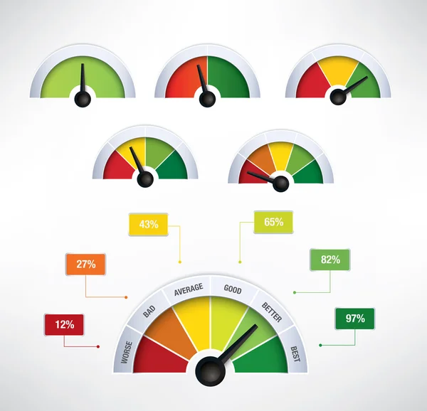 Speedometers with additional elements — Stock Vector