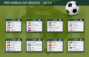 FIFA 2014 grupları