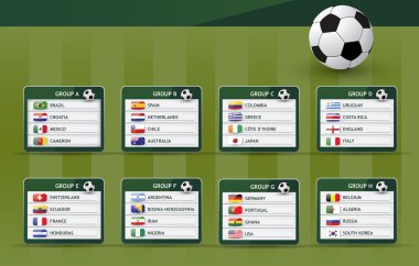 futbol grupları