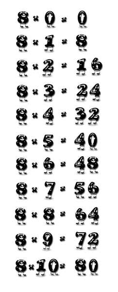 Multiplication tables. — Stock Photo © StockPhotoAstur #13179332