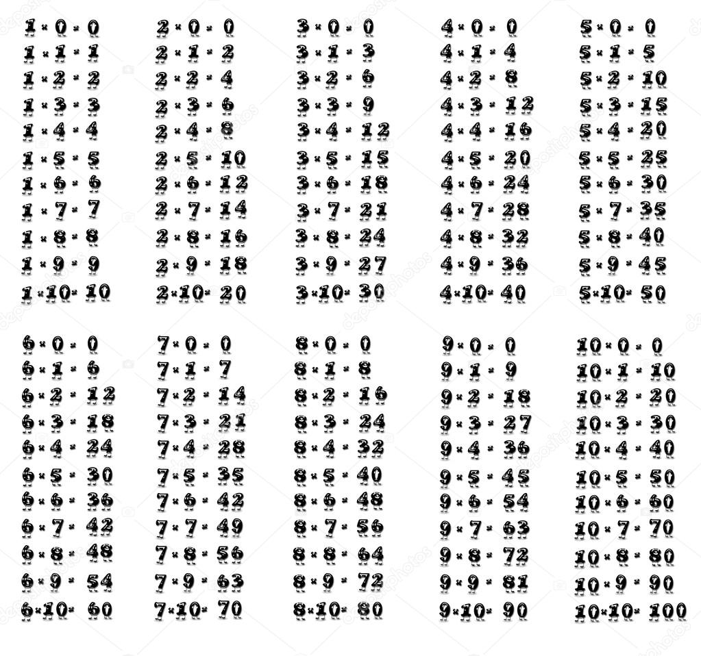 Multiplication tables.