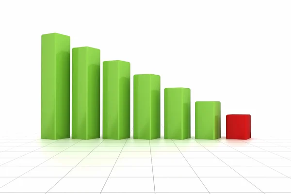 Stapeldiagram - recession — Stockfoto