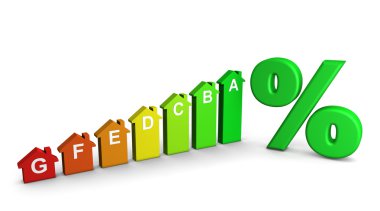 ev enerji sınıfı etiketleri grafik