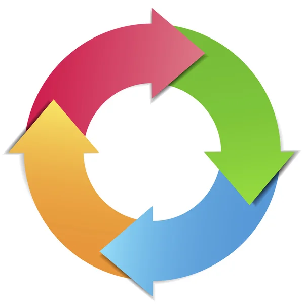 Geschäftsprojekt Zyklus-Management-Diagramm — Stockvektor