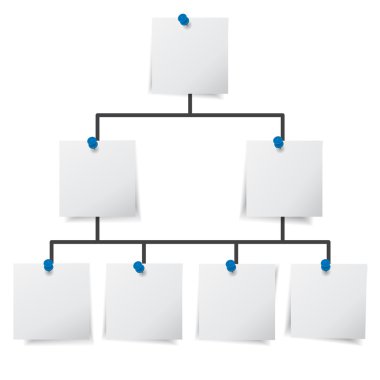 iş planı not kağıdı