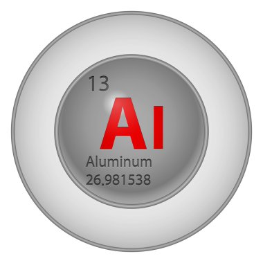Alüminyum düğmesi