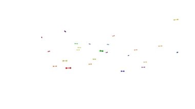 Gökkuşağı oluşturulması dna