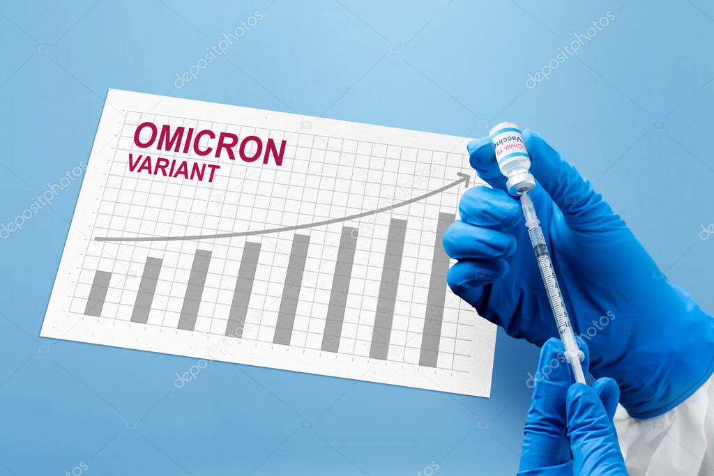 Health worker holding syringe and vaccine of new variant of covid 19 omicron with increases graph background