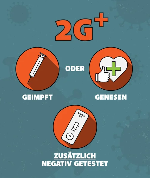 Знак або наклейка з так званими правилами 2G PLUS в Німеччині — стоковий вектор