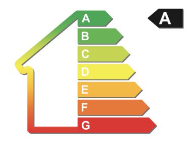 Enerji derecelendirme konsepti, enerji tasarruflu ev sembolü renkli enerji etiketi, vektör illüstrasyonu