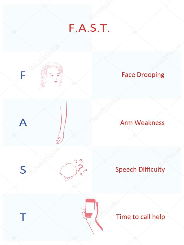'Fast' slogan - reminder for the stroke signs and symptoms