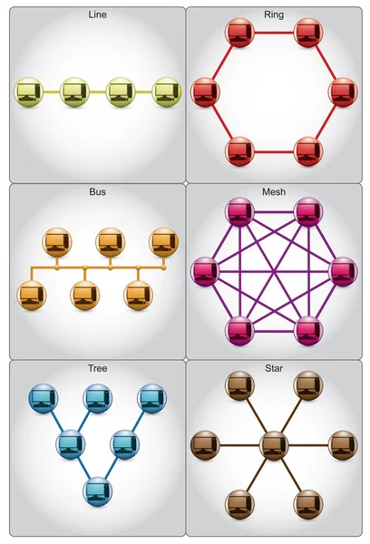 Sada síťových topologií — Stockový vektor