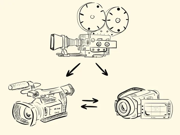 Evoluzione delle videocamere — Vettoriale Stock