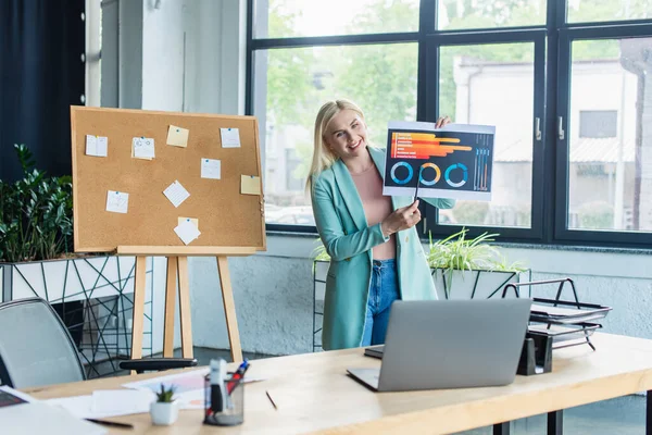 Positive psychologist pointing at paper with charts during video call on laptop in consultation room — Photo de stock