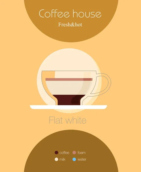 Koffietype Recept Vector Illustratie Plat — Stockvector