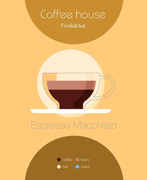 Koffietype Recept Vector Illustratie Plat — Stockvector