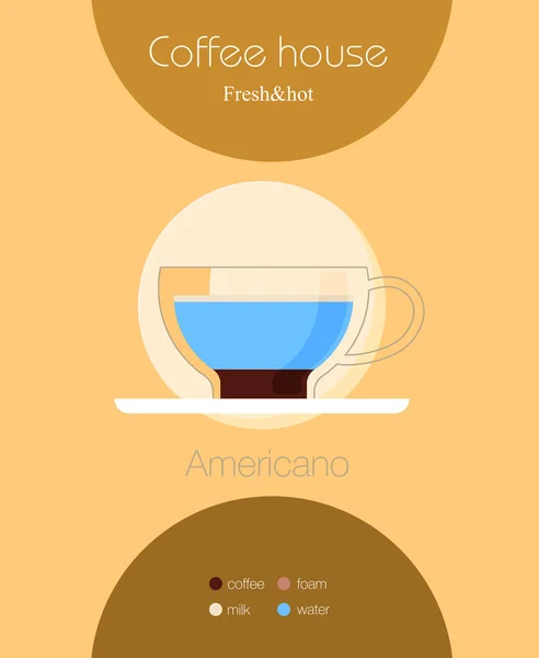 Tipo Café Receita Ilustração Vetorial Plana — Vetor de Stock