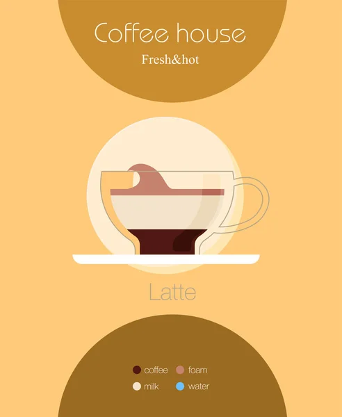 Coffee Type Recipe Vector Illustration Flat — Stock Vector