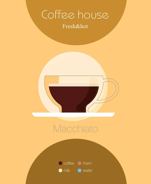 Coffee Type Recipe Vector Illustration Flat — Stock Vector