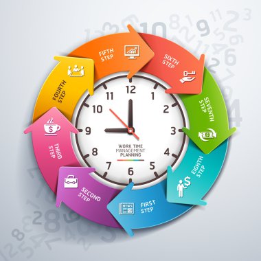 zaman yönetimi çalışma