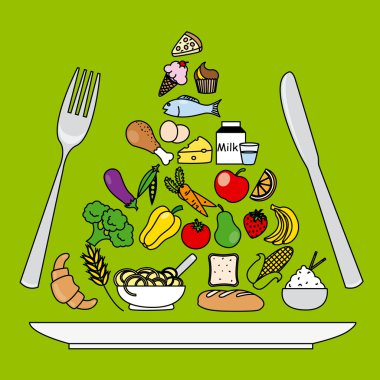Gıda piramit. tabak, çatal ve bıçak