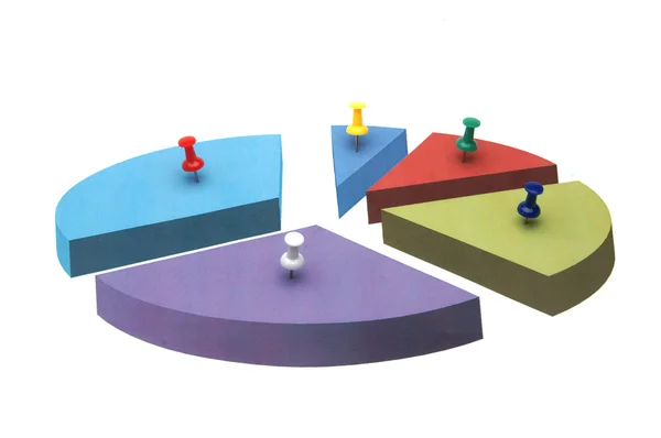 Pazar bölümleme pasta grafiği