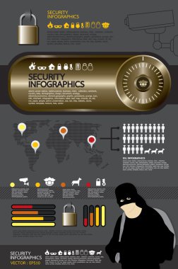 Güvenlik Infographic
