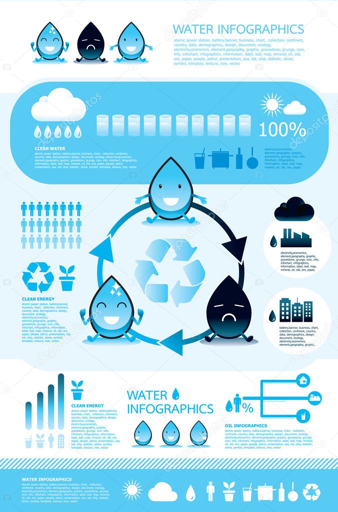 Infographic vector water reverse osmosis