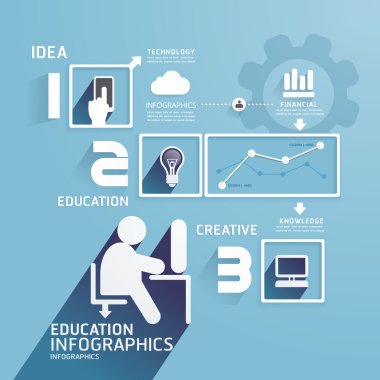 modern tasarım eğitim Infographic