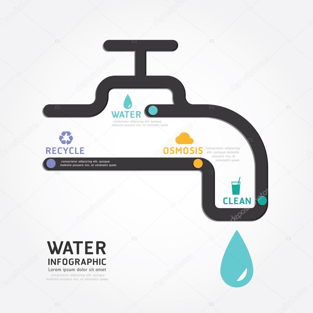 Infographics water design diagram