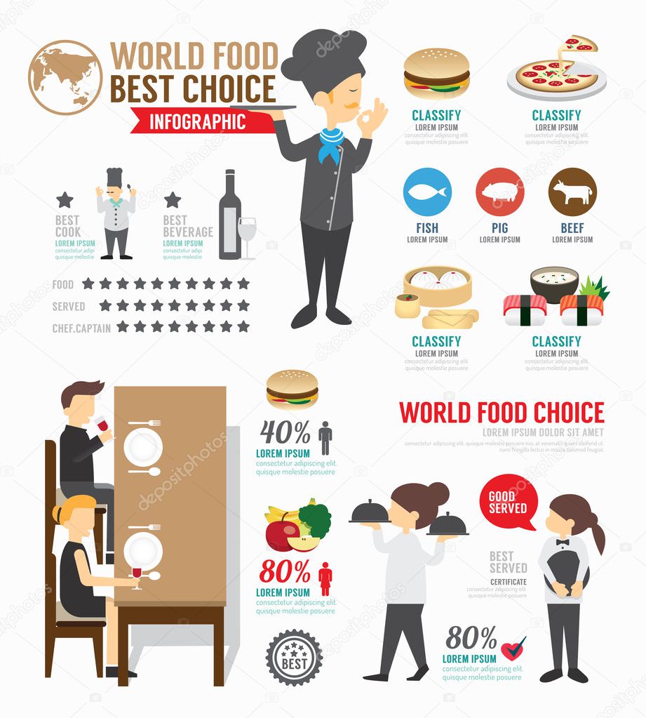 Infographic food template design