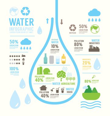 Infographic water eco annual report template design .