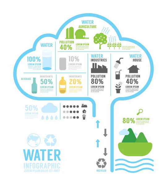 Modello di relazione annuale ecologica sull'acqua  . — Vettoriale Stock