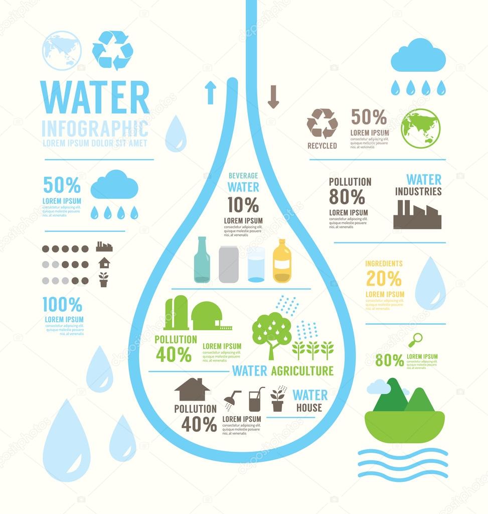 Infographic water eco annual report template design .