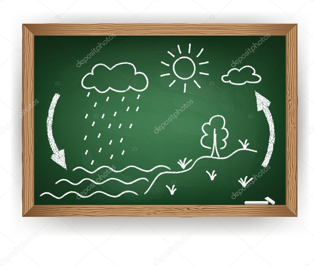 Water Cycle Diagram Images – Browse 2,320 Stock Photos, Vectors, and Video  | Adobe Stock